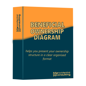 Beneficial Ownership Diagram New