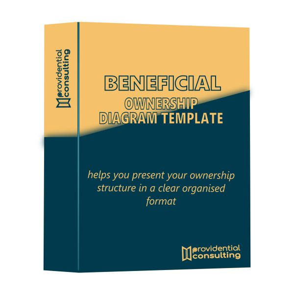Beneficial Ownership Diagram