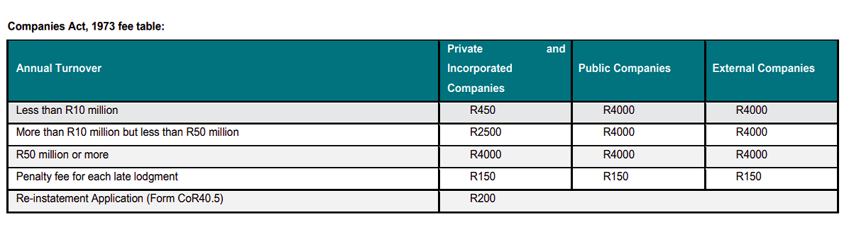 Companies Act 1973